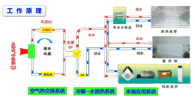 空氣能噴氣增焓原理，什么是空氣能熱泵噴氣增焓技術